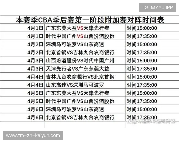 CBA球队赛季目标明确 争夺冠军激烈，cba总赛制